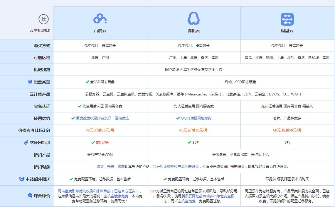 靖边云主机代理对比.jpg